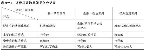 书籍《居间政治：中国媒体反腐的社会学考察》 - 插图1