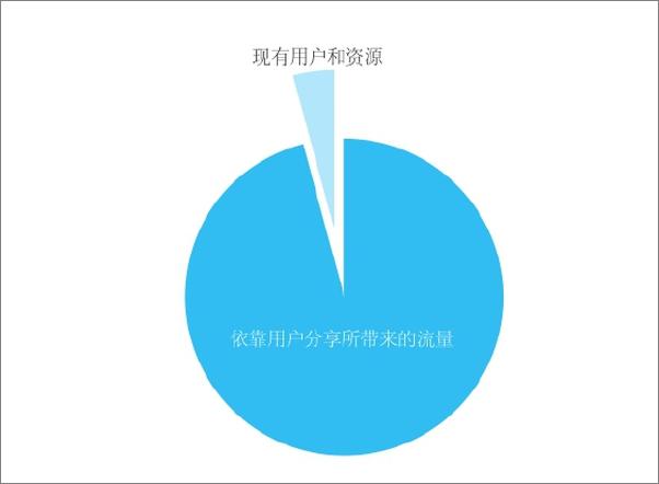 书籍《社交红利2.0 即时引爆》 - 插图2