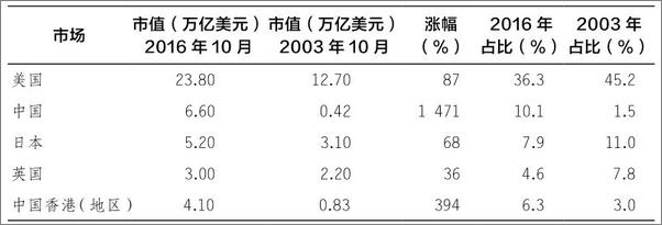 书籍《投资的常识：建立理性的投资观》 - 插图1