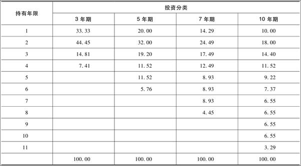 书籍《CFA二级中文精讲①》 - 插图1