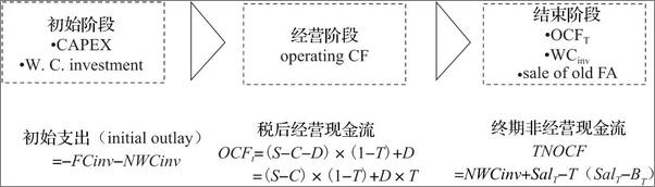 书籍《CFA二级中文精讲①》 - 插图2