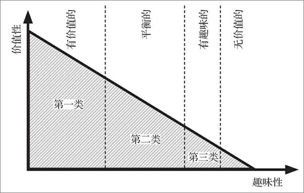 书籍《专注力：心流的惊人力量》 - 插图1
