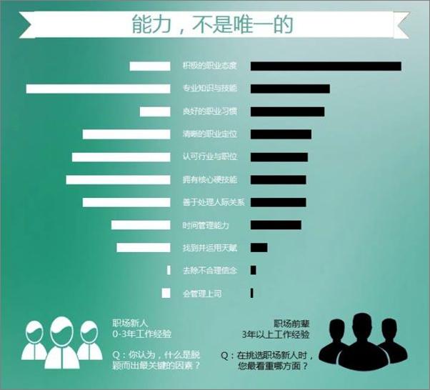 书籍《入职第一年：从职场新人到职场达人》 - 插图2