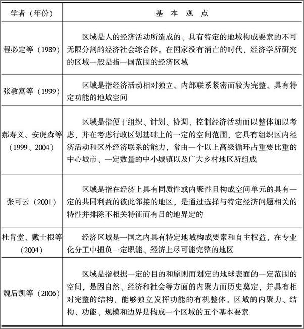 书籍《区域经济学原理》 - 插图1