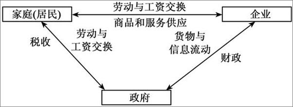 书籍《区域经济学原理》 - 插图2