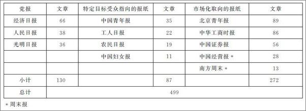 书籍《传播与社会_政治经济与文化分析》 - 插图1