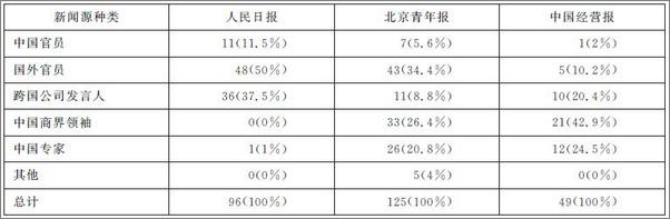 书籍《传播与社会_政治经济与文化分析》 - 插图2