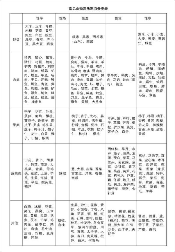 书籍《本草纲目》 - 插图1