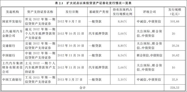 书籍《资产证券化_中国的实践》 - 插图2