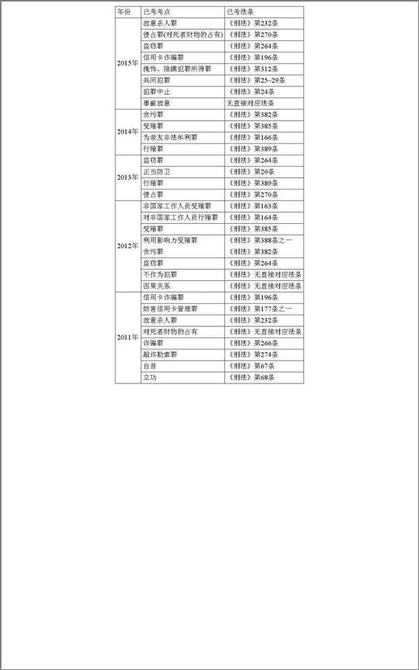 书籍《2016年版国家司法考试案例分析专题例解》 - 插图1