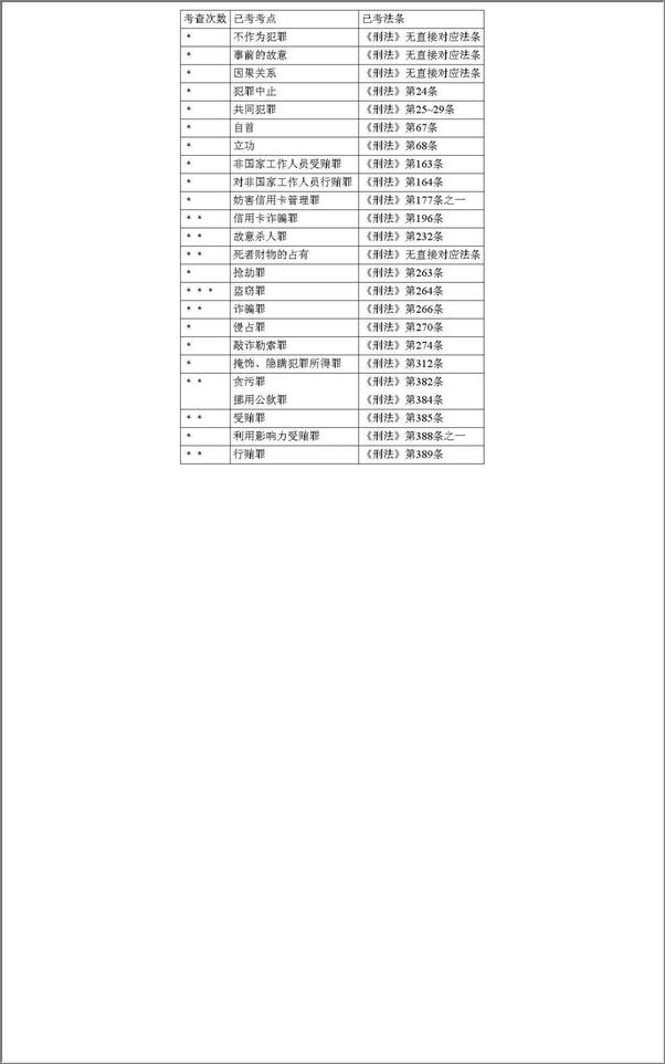 书籍《2016年版国家司法考试案例分析专题例解》 - 插图2