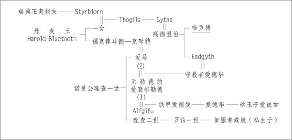 书籍《英国史：全2册》 - 插图1