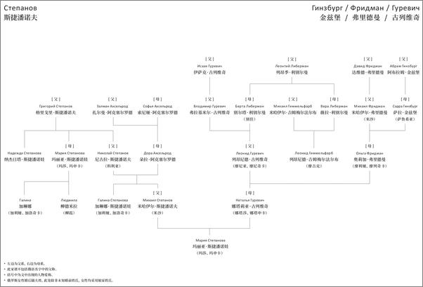 书籍《记忆记忆》 - 插图1