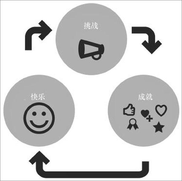 书籍《游戏化革命：未来商业模式的驱动力》 - 插图2