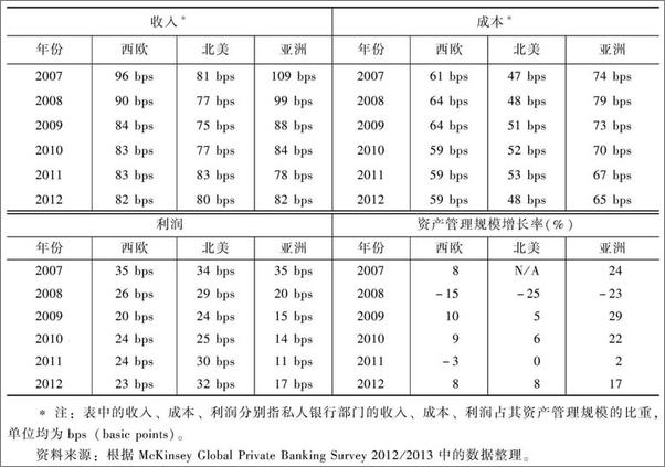 书籍《私人银行_机构、产品与监管》 - 插图2