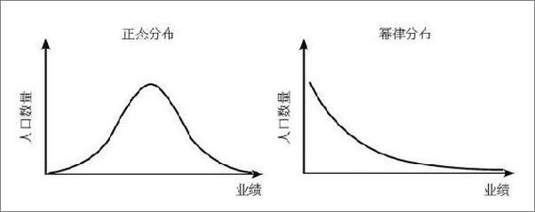 书籍《第二次机器革命》 - 插图2