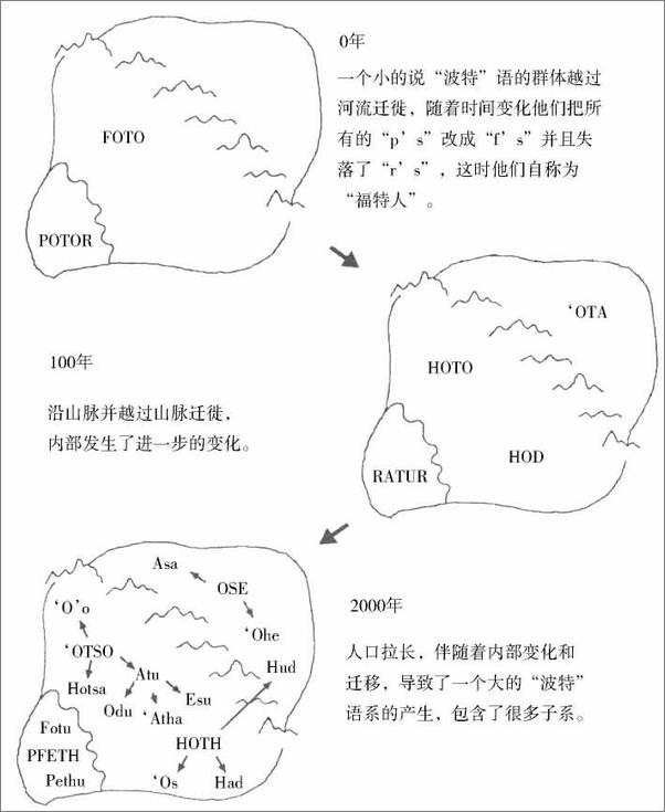 书籍《语言的历史》 - 插图2