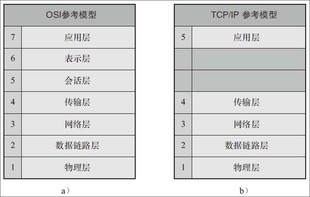 书籍《Windows网络编程》 - 插图2