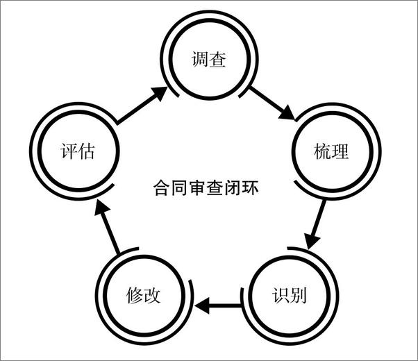 书籍《法务之道：成为精英法务的八堂课》 - 插图1