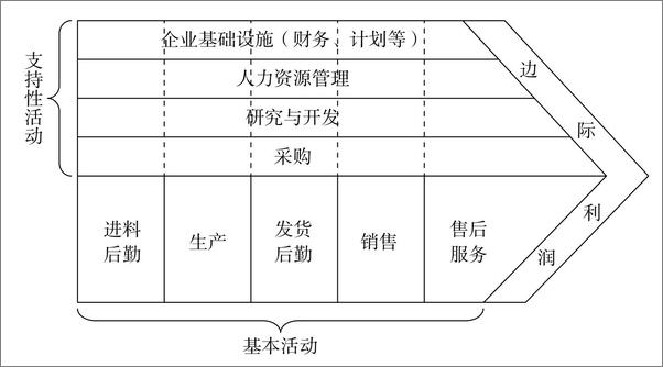 书籍《法务之道：成为精英法务的八堂课》 - 插图2