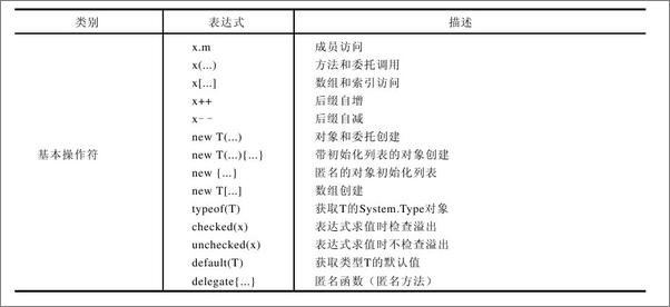 书籍《C＃程序设计语言》 - 插图2