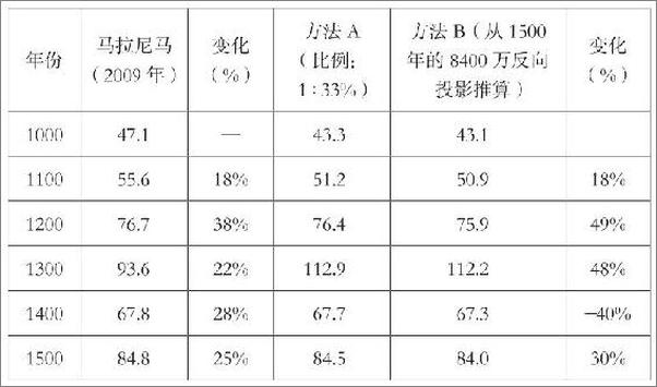 书籍《欧罗巴一千年：打破世界边界的历史》 - 插图2