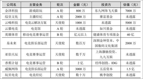 书籍《电竞经济》 - 插图2