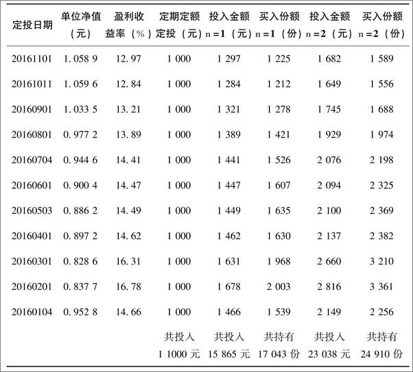 书籍《定投十年财务自由》 - 插图2