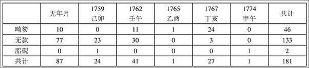 书籍《平心论高鹗》 - 插图2