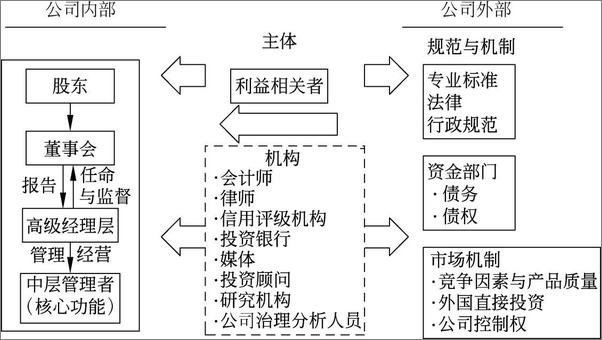 书籍《公司治理之道：控制权争夺与股权激励》 - 插图2