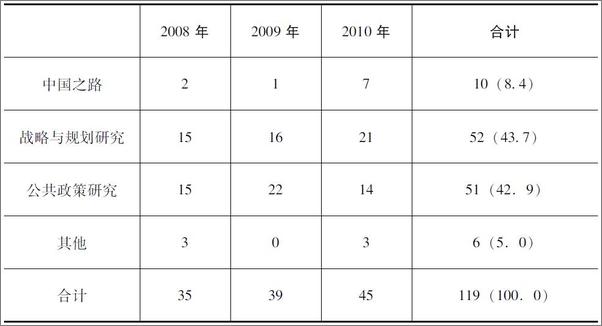 书籍《如何认识当代中国：谈国情研究与智库建设》 - 插图1