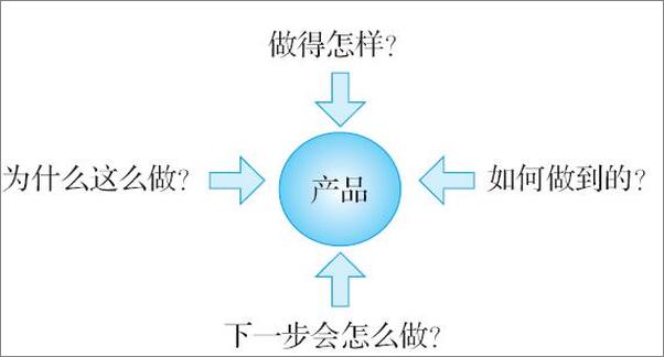书籍《有效竞品分析：好产品必备的竞品分析方法论》 - 插图1