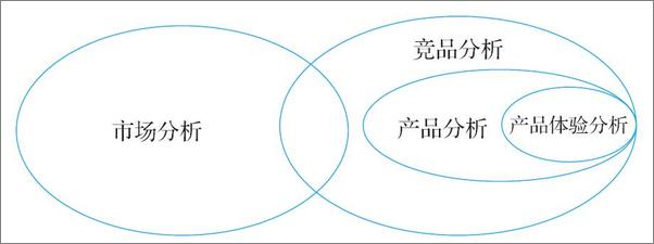 书籍《有效竞品分析：好产品必备的竞品分析方法论》 - 插图2