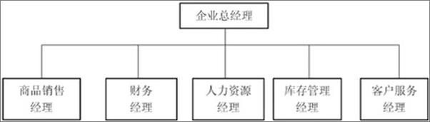 书籍《连锁企业门店营运与管理》 - 插图2