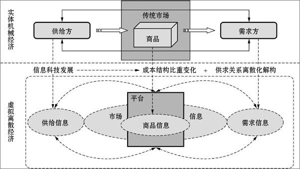 书籍《大数据经济学》 - 插图2