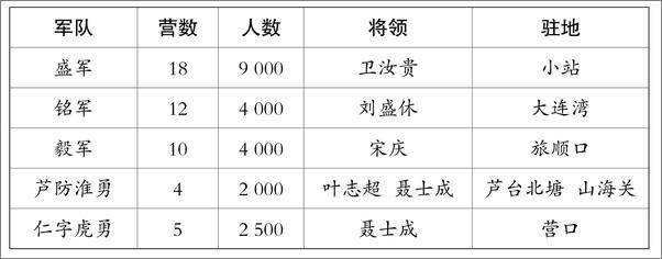 书籍《李鸿章传（梁启超著）》 - 插图2