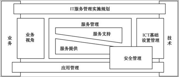 书籍《IT服务管理标准理解与实施GB_T24405.1实用指南》 - 插图2