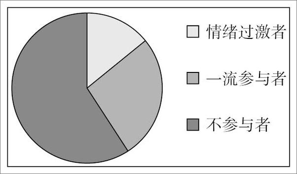 书籍《绝佳体验》 - 插图1