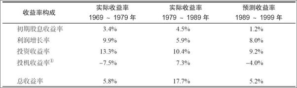 书籍《约翰·博格的投资50年》 - 插图1