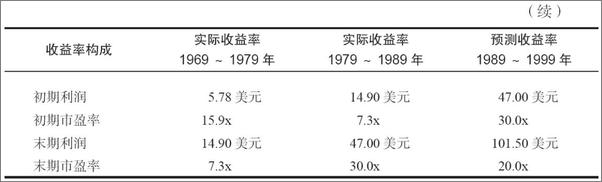 书籍《约翰·博格的投资50年》 - 插图2