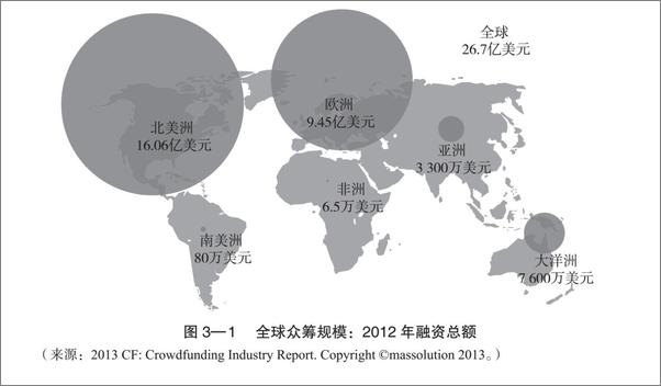 书籍《众筹：互联网融资权威指南》 - 插图2