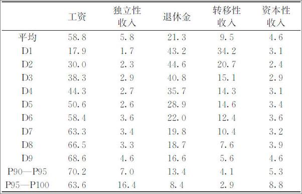 书籍《不平等经济学》 - 插图1