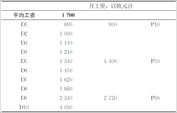 书籍《不平等经济学》 - 插图2