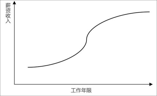 书籍《俞军产品方法论.俞军.2019》 - 插图2
