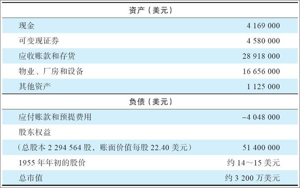 书籍《巴菲特的第一桶金》 - 插图1