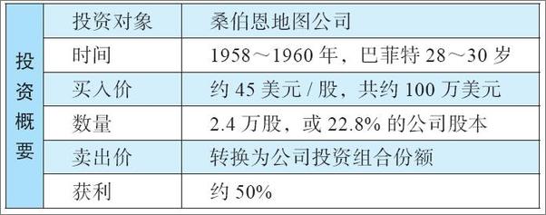 书籍《巴菲特的第一桶金》 - 插图2