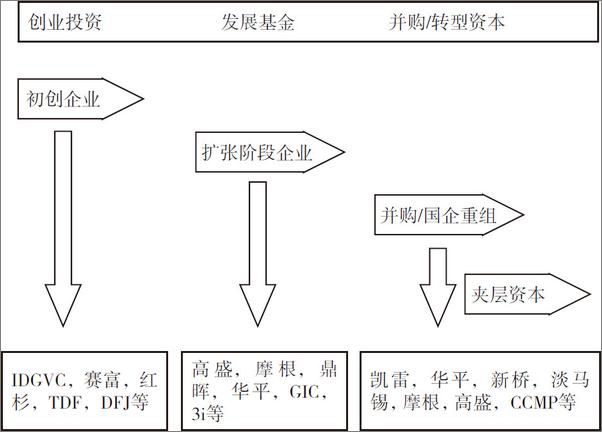 书籍《解密私募_中国私募的赢利模式和策略》 - 插图2