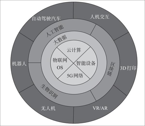 书籍《块数据3.0：秩序互联网与主权区块链》 - 插图2