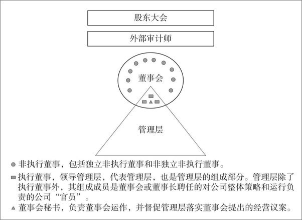 书籍《资本的眼睛》 - 插图1