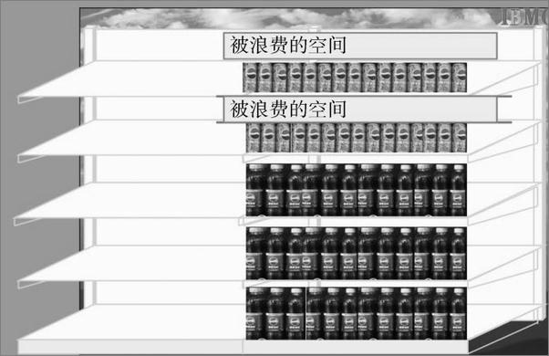 书籍《超市卖场定价策略与品类管理》 - 插图2